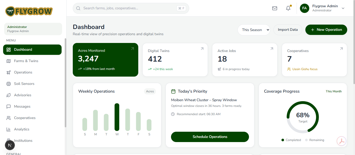 Flygrow web dashboard showing acres monitored, active jobs and coverage